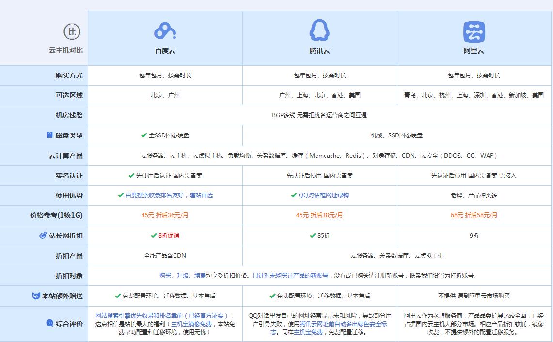 平凉云主机代理对比.jpg